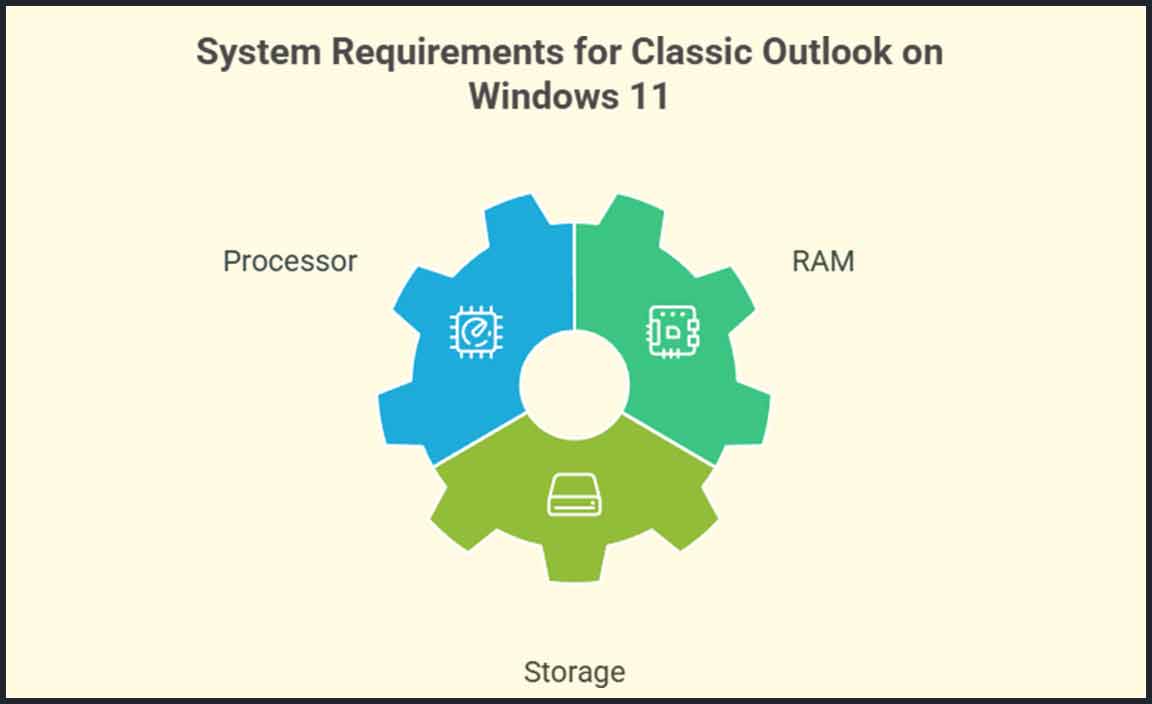 System Requirements for Running Classic Outlook on Windows 11