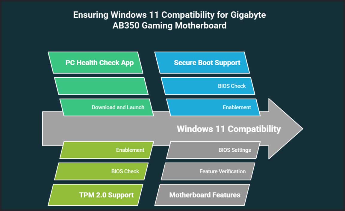 Testing Windows 11 Compatibility