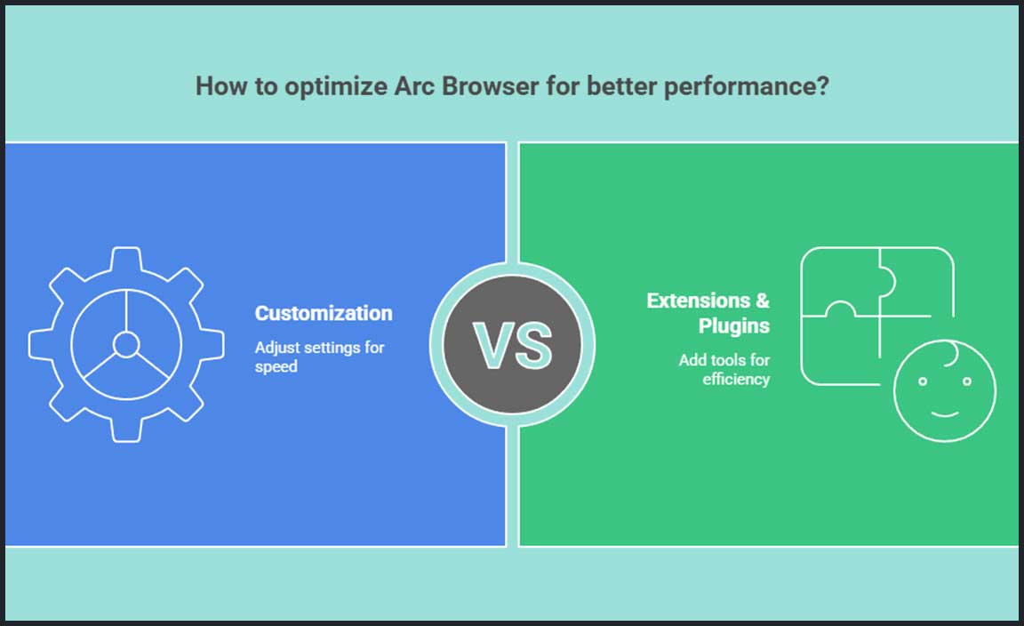 Tips for Optimizing Arc Browser on Windows 11