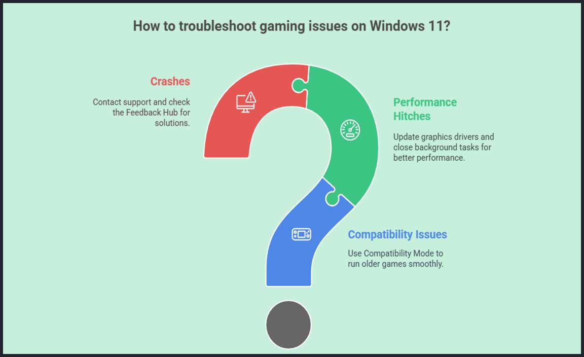 Troubleshooting Common Gaming Issues on Windows 11