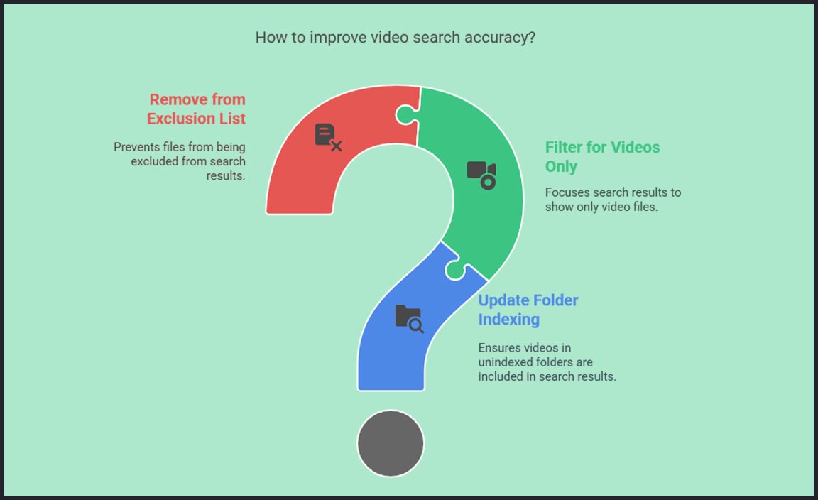 Troubleshooting Common Video Search Issues