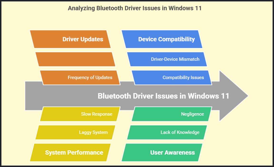 Understanding the Importance of Intel Bluetooth Drivers in Windows 11