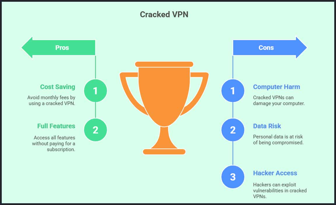 What's the risk of using a cracked VPN