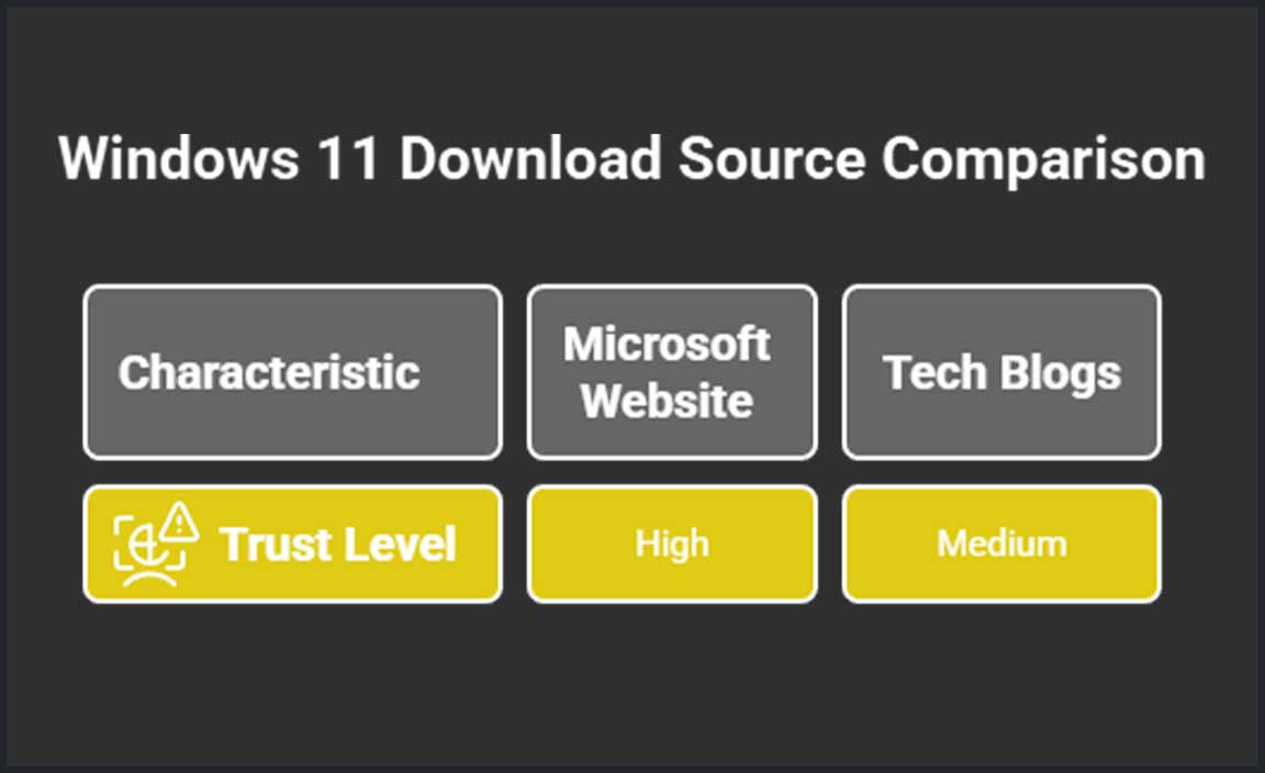 Where to Download Windows 11 for Free