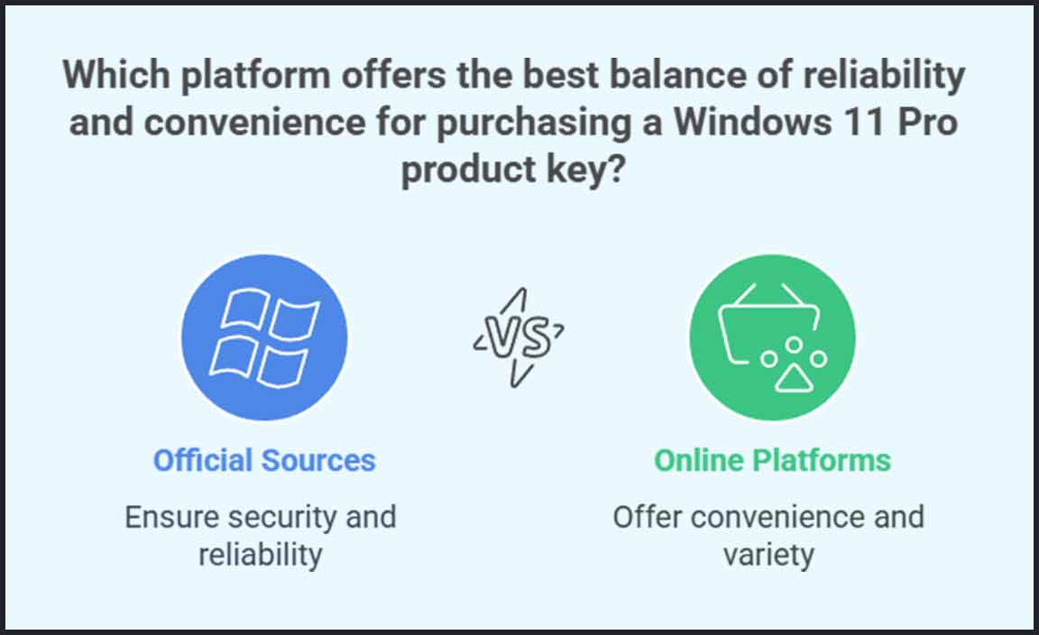 Where to Purchase a Windows 11 Pro Product Key
