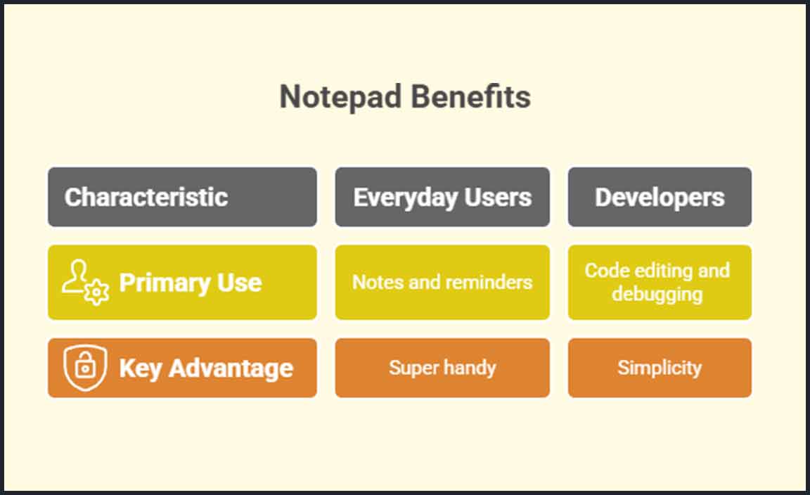 Why You Need Notepad on Your Windows 11 System