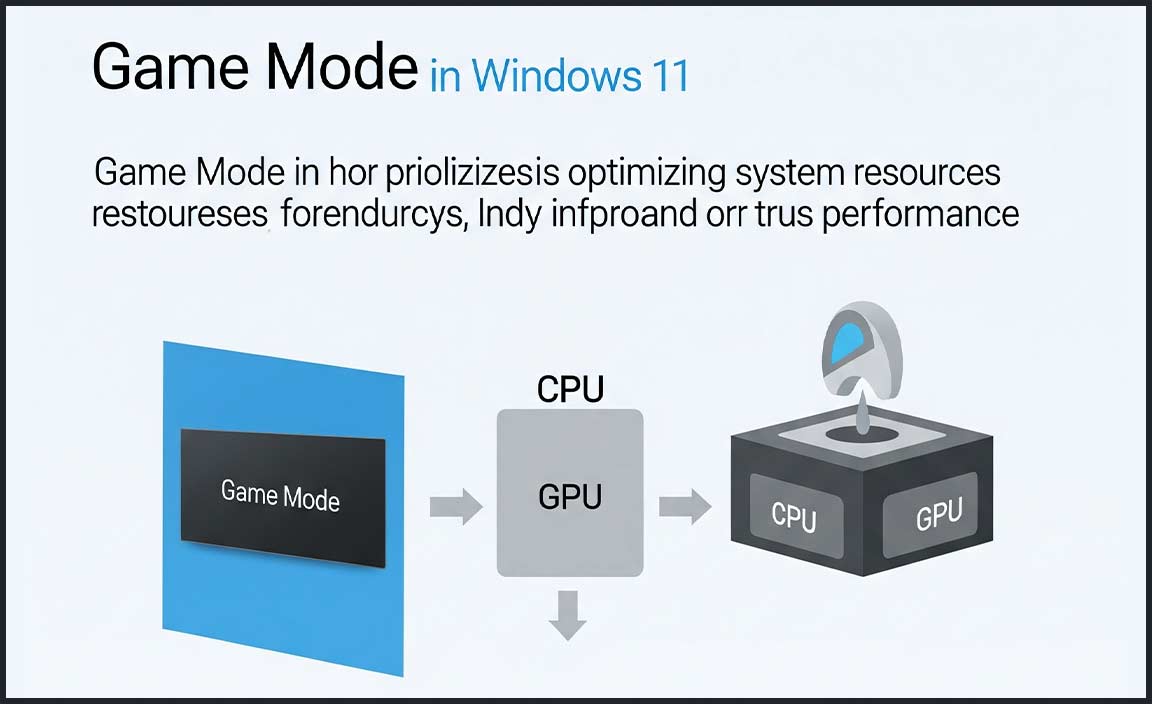Why is Game Mode important in Windows 11