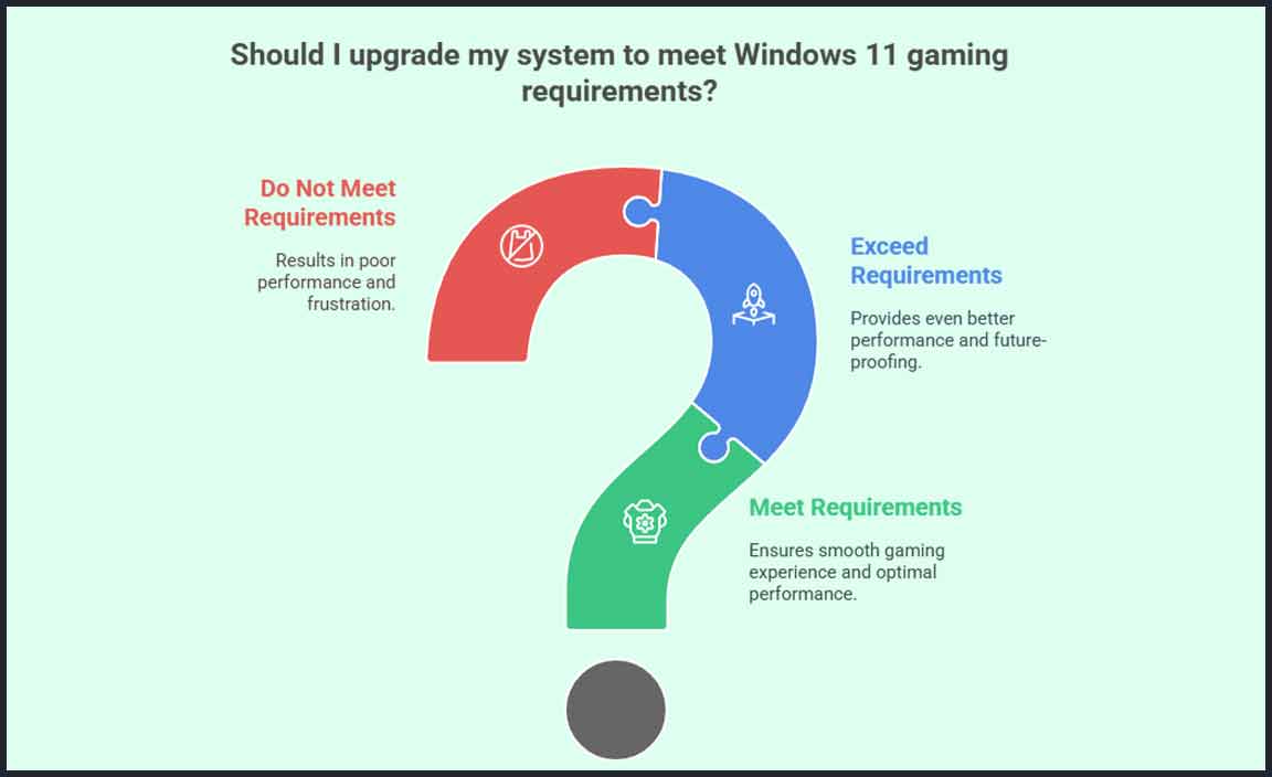 Windows 11 System Requirements for Gaming