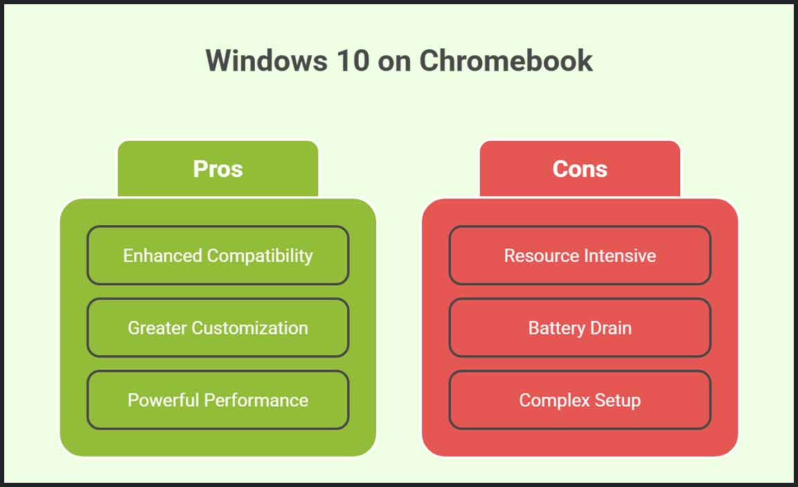 Benefits of Running Windows 10 on a Chromebook