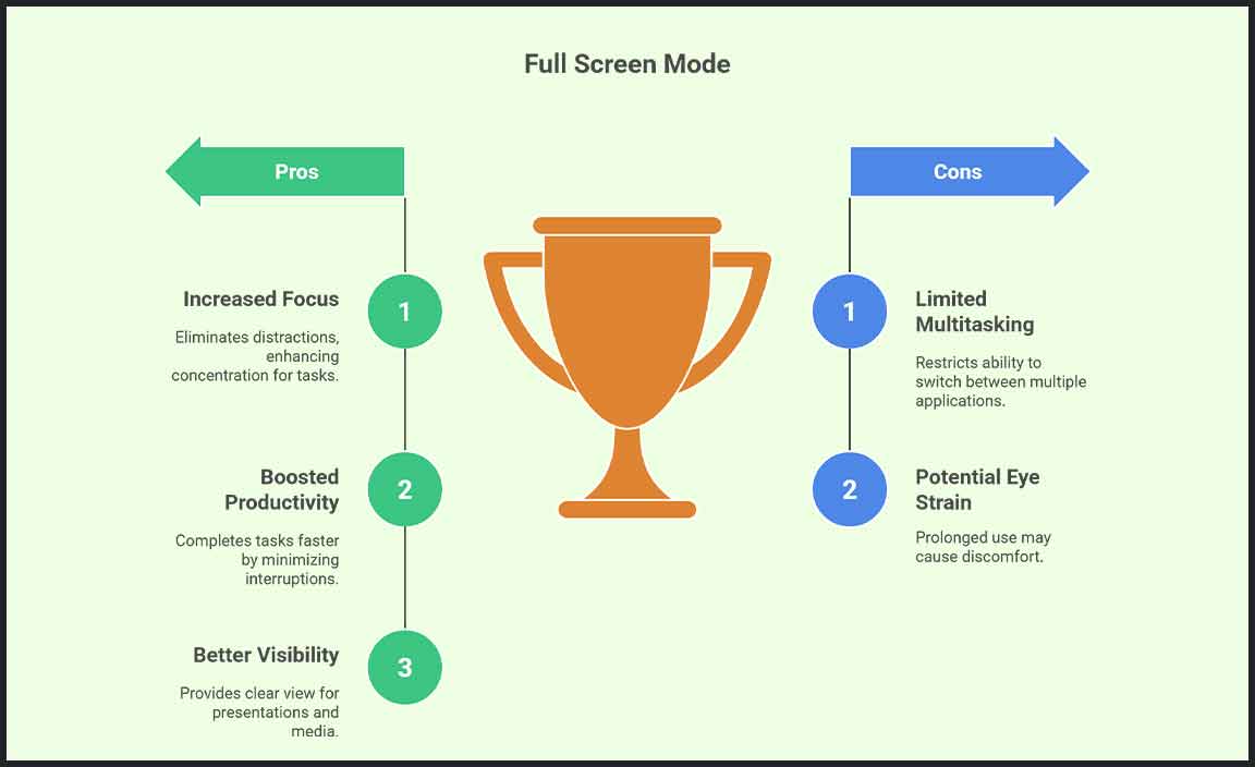 Benefits of Using Full Screen Mode
