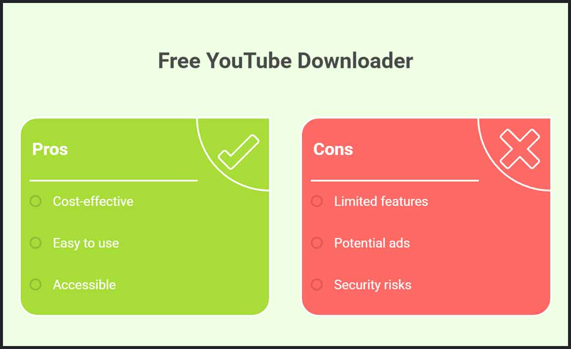 Benefits of Using a Free YouTube Downloader