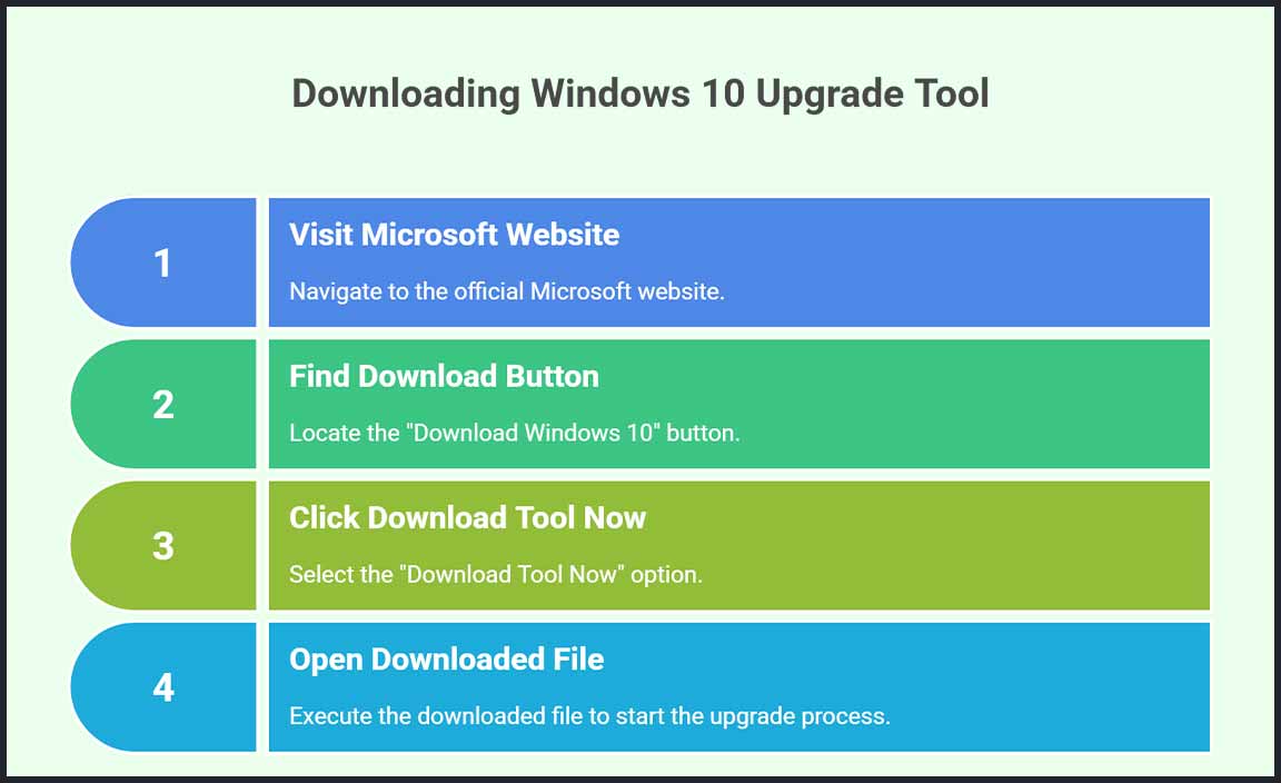 Downloading the Windows 10 Upgrade Tool