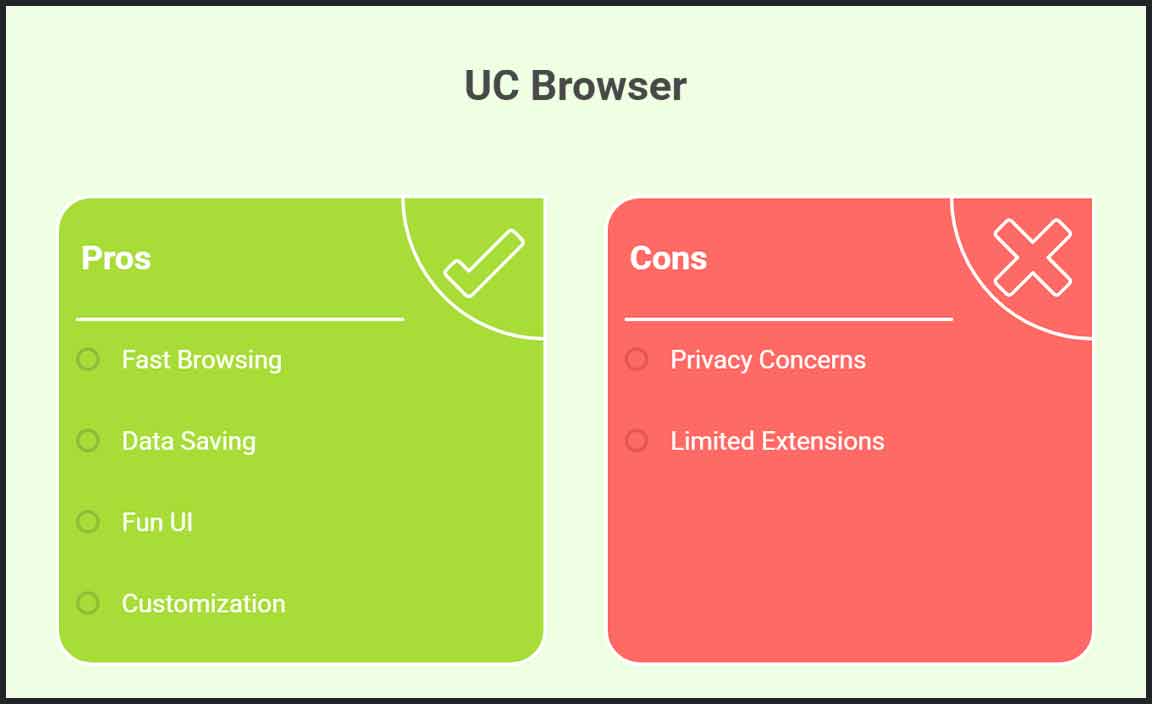 Features of UC Browser on Windows 10