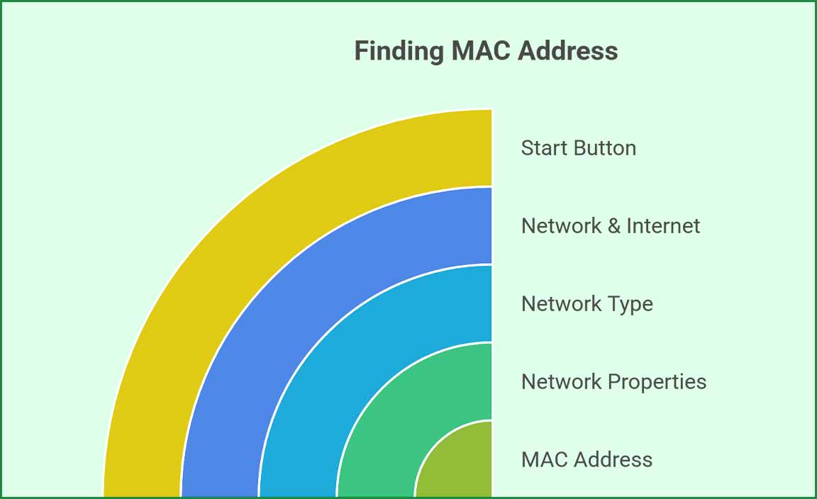 Finding MAC Address via Network Settings