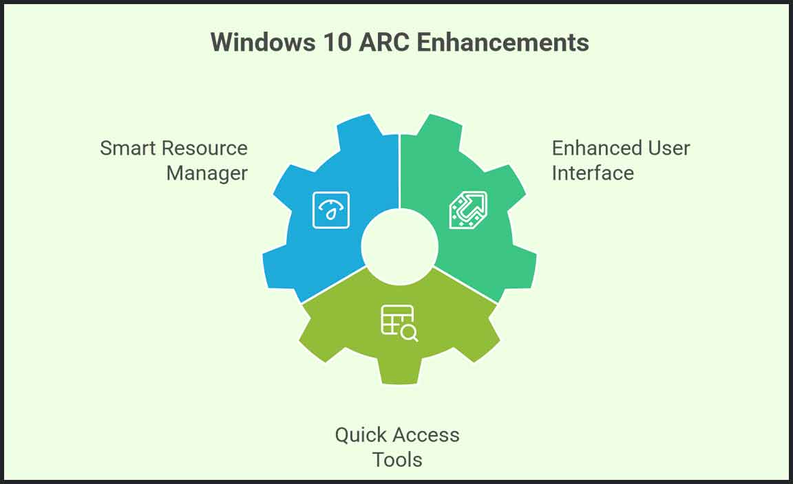 Future Trends and Developments for ARC on Windows 10