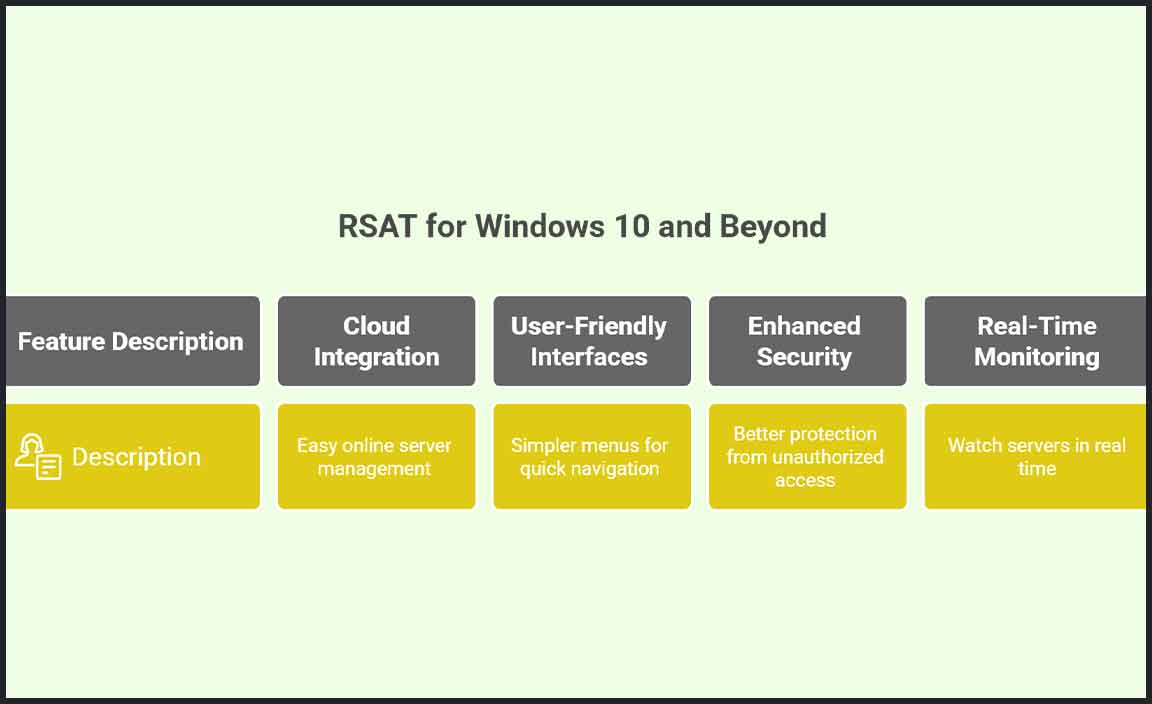 Future of Remote Server Administration Tools