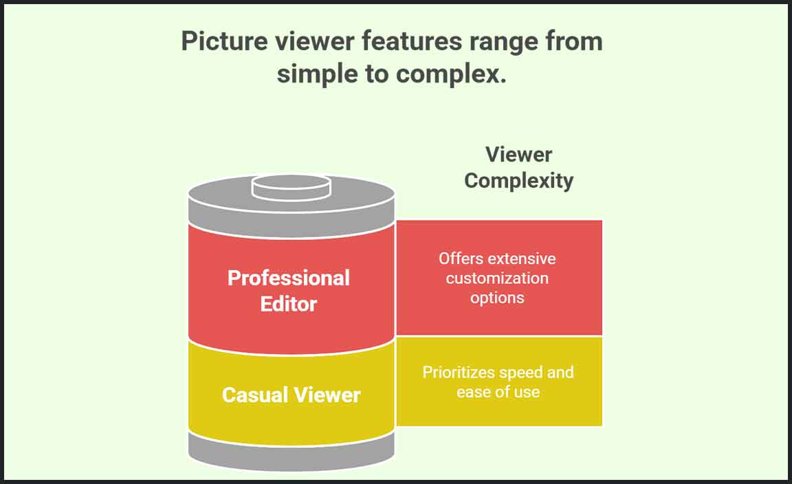 How to Choose the Right Picture Viewer for Your Needs