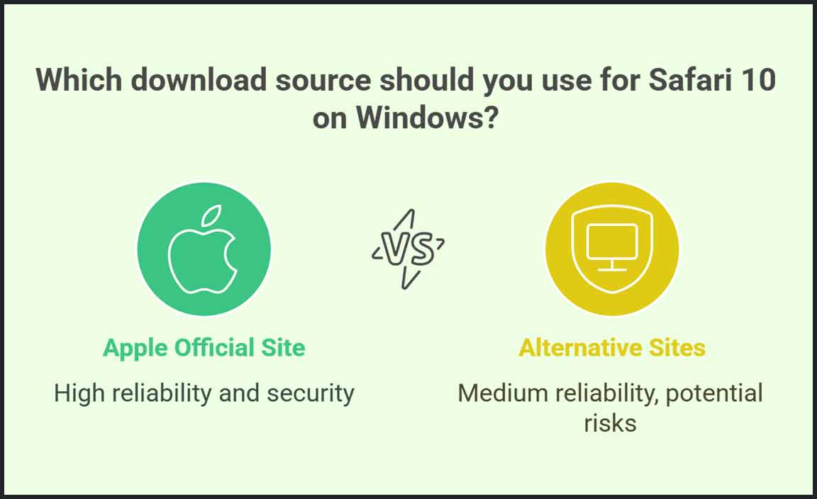 How to Download Safari 10 for Windows
