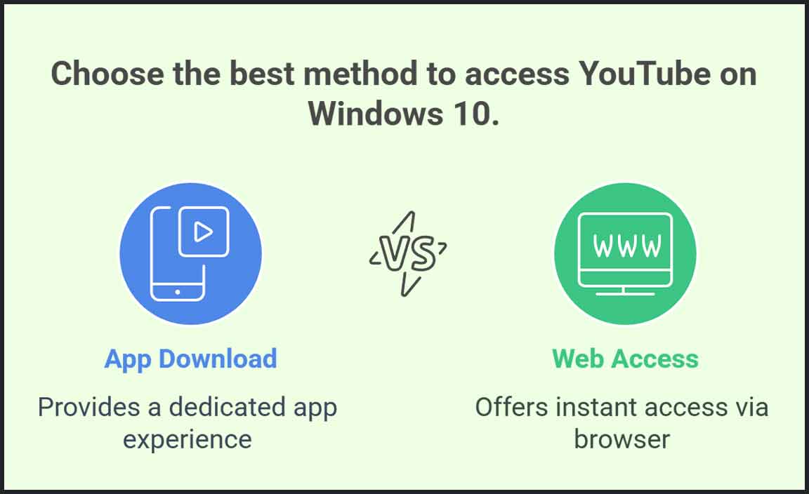 How to Download YouTube for Windows 10