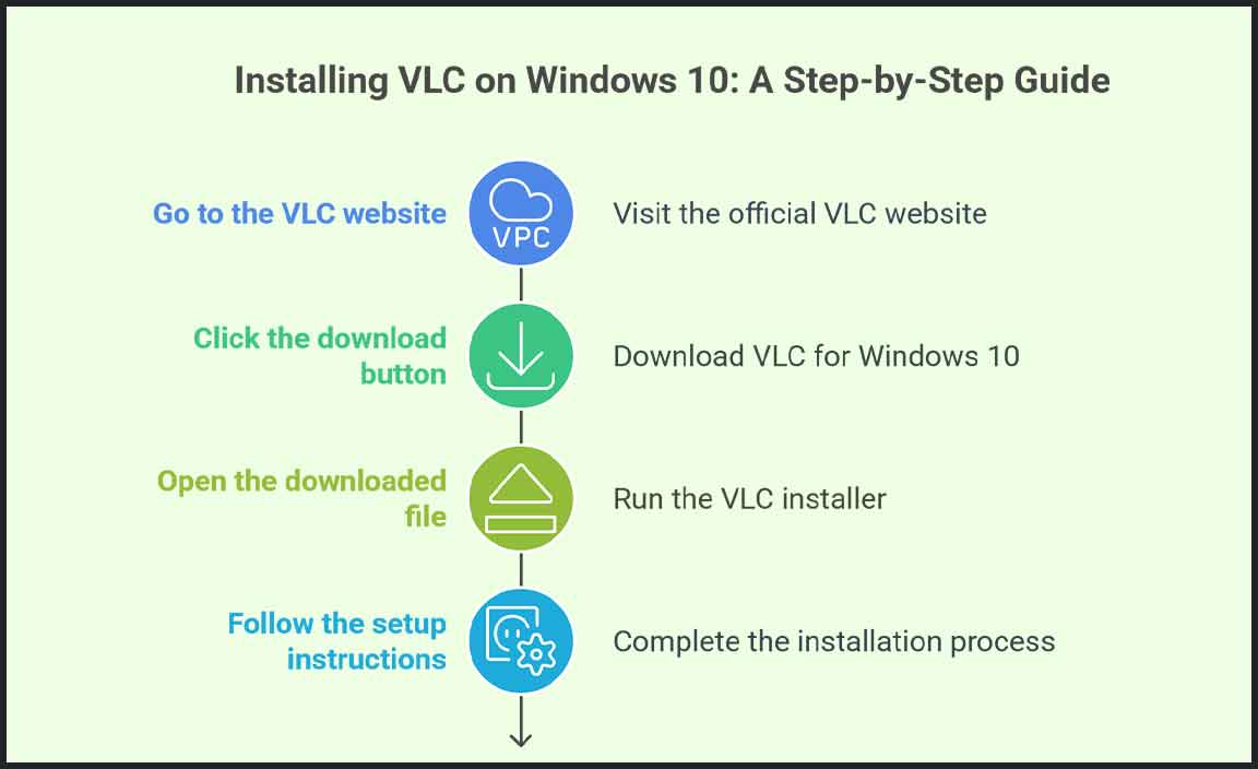 How to Download and Install VLC on Windows 10