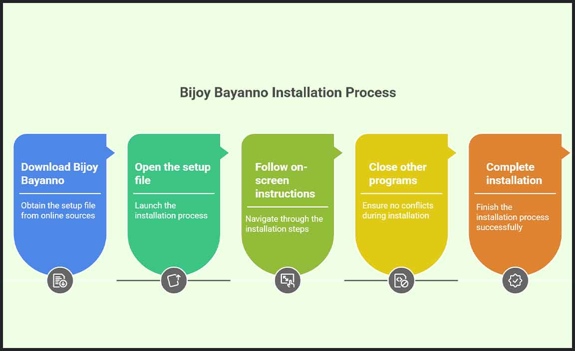 How to Install Bijoy Bayanno on Windows 10