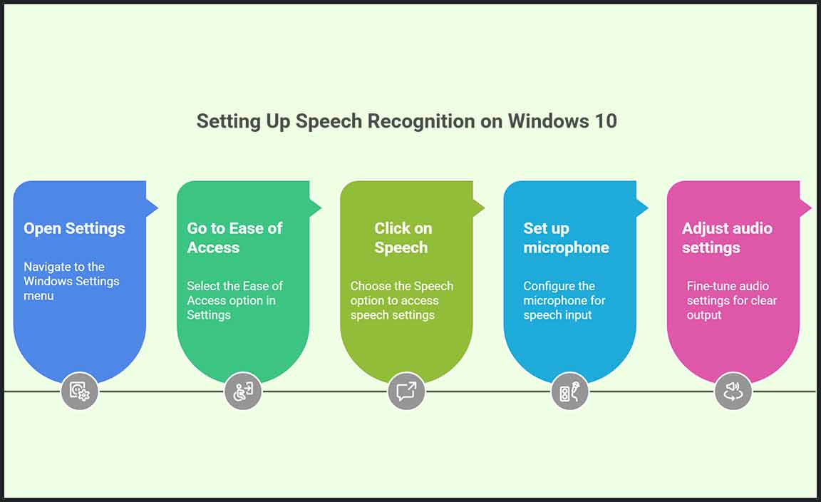 How to Set Up Speech Recognition on Windows 10
