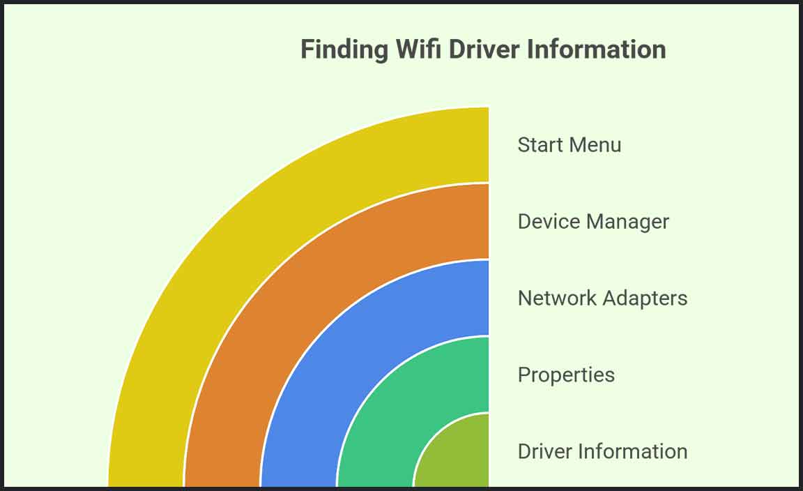 Identifying Your Current Wifi Driver