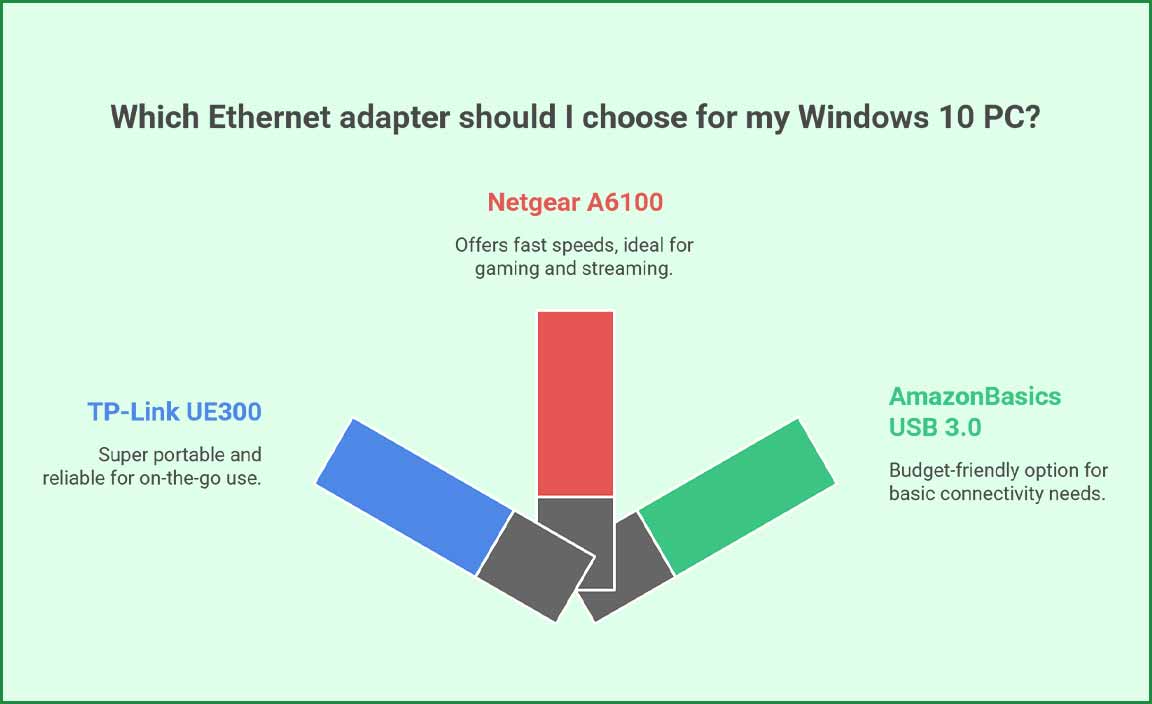 Identifying the Right Ethernet Adapter for Windows 10