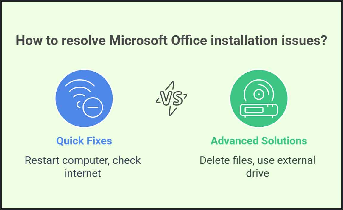 Installation Process for Microsoft Office on Windows 10