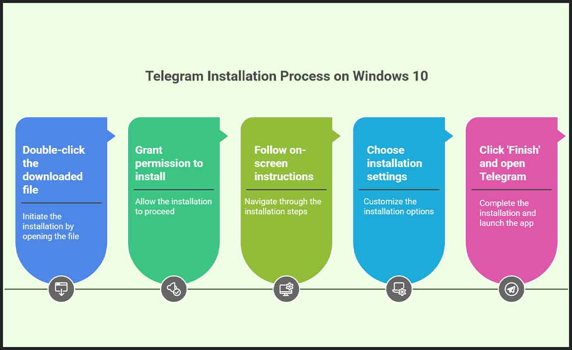 Installation Process of Telegram on Windows 10