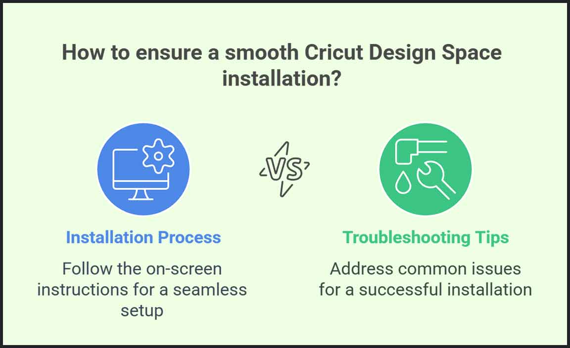 Installation Process on Windows 10