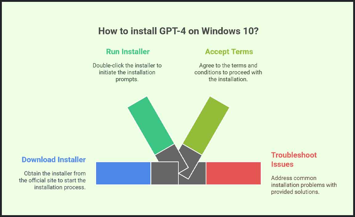 Installation and Setup of GPT-4