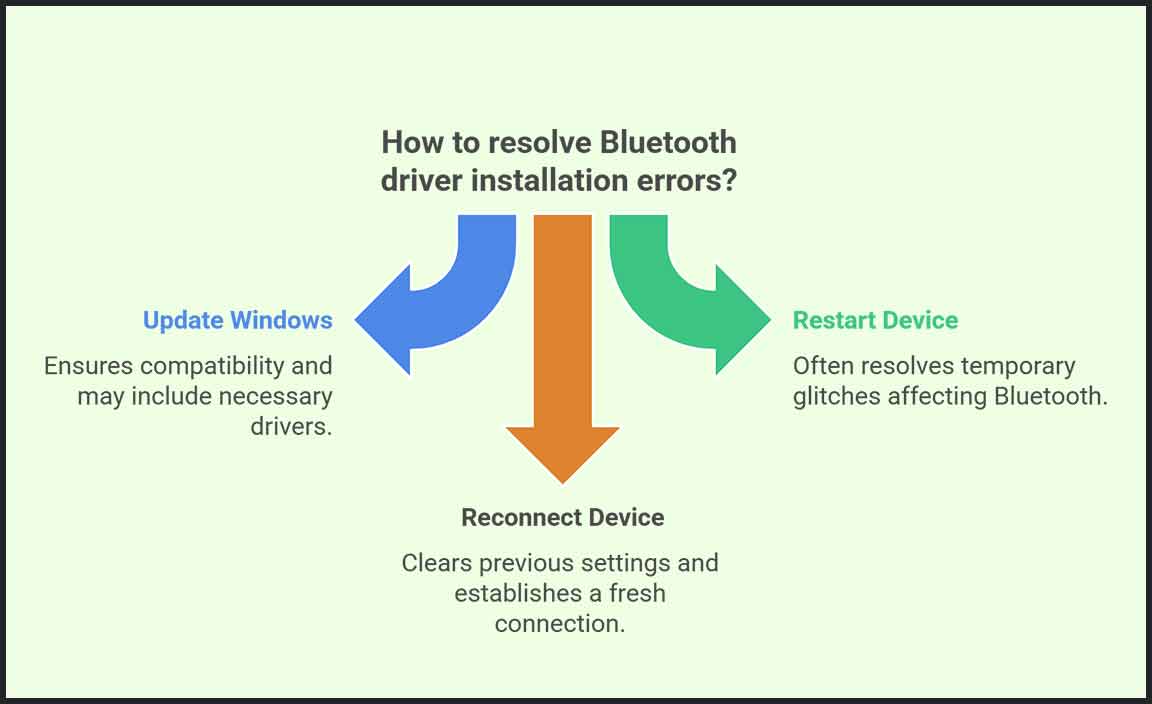 Installing Bluetooth Drivers on Windows 10