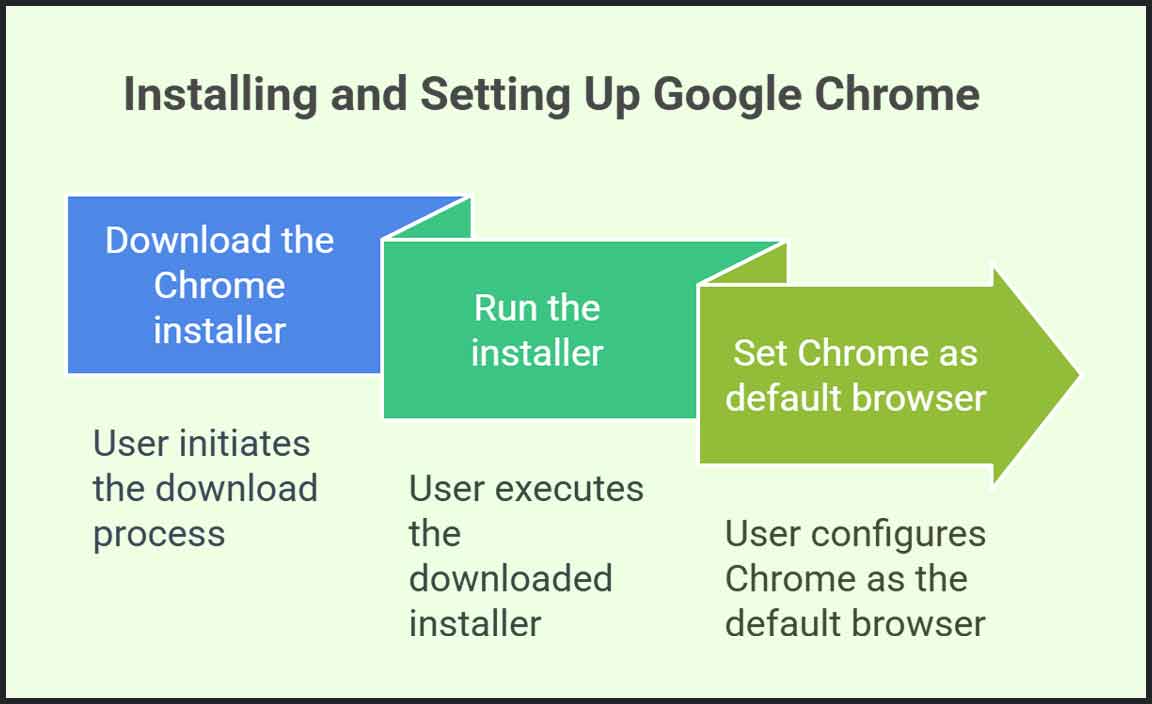 Installing Google Chrome on Windows 10