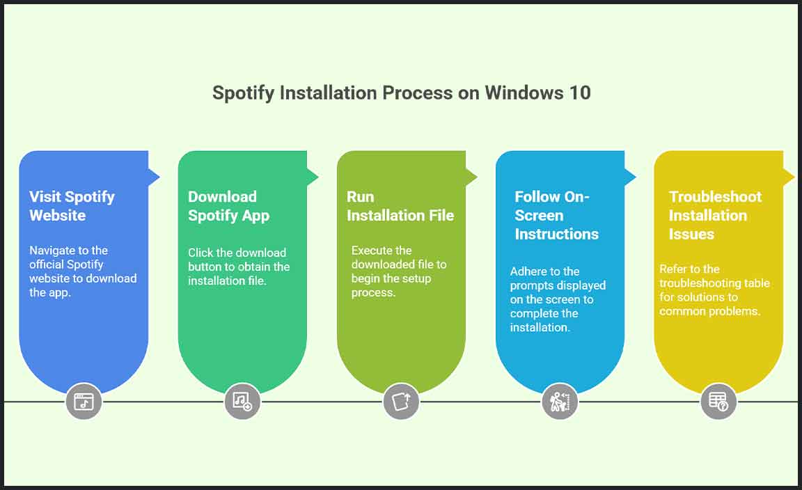 Installing Spotify on Windows 10