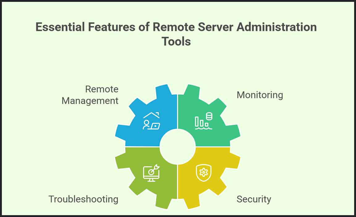 Key Features of Remote Server Administration Tools