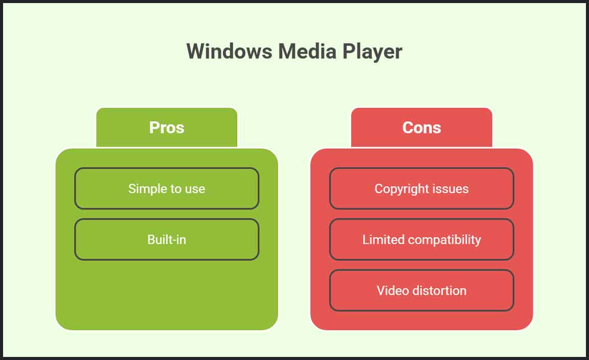 Playing DVDs with Windows Media Player