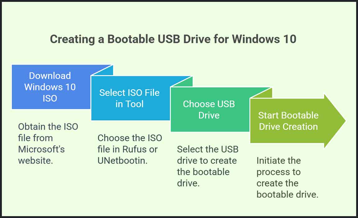 Step-by-Step Guide to Download Windows 10 for Chromebook
