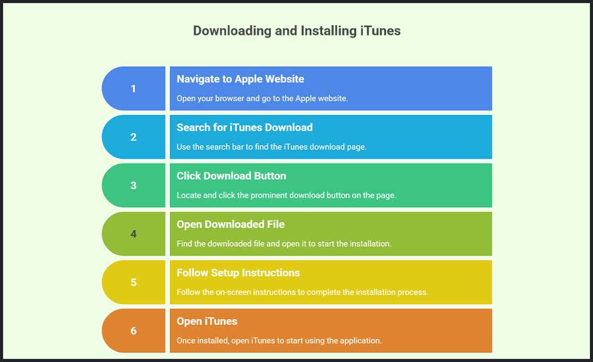 Steps to Download iTunes for Windows 10
