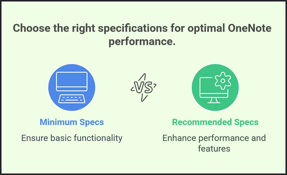 System Requirements for OneNote on Windows 10