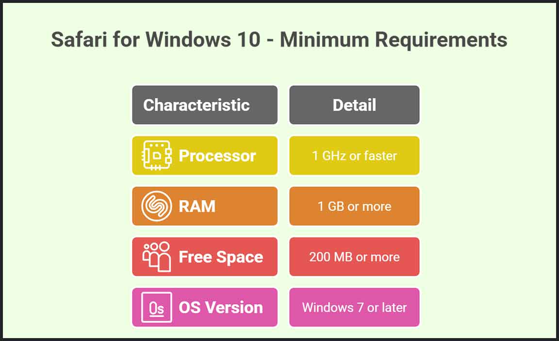 System Requirements for Safari on Windows 10