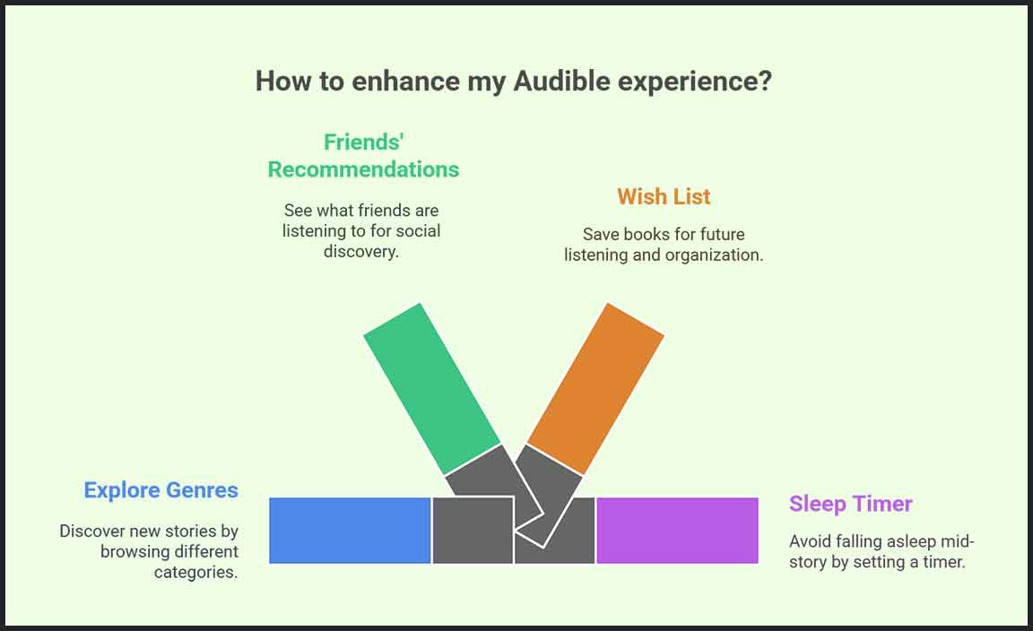 Tips and Tricks for Enhanced Audible Experience