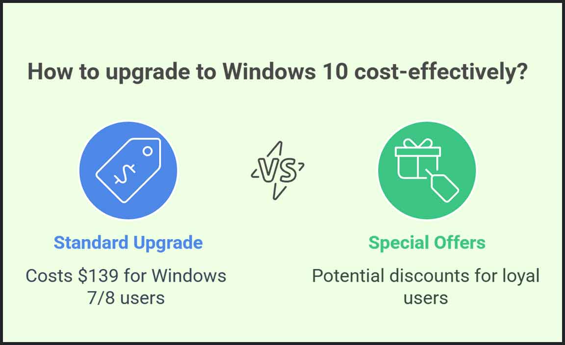 Upgrade Costs from Previous Versions