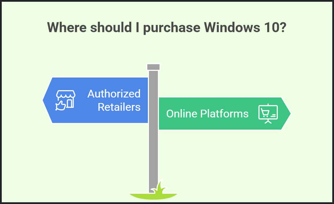 Where to Buy Windows 10