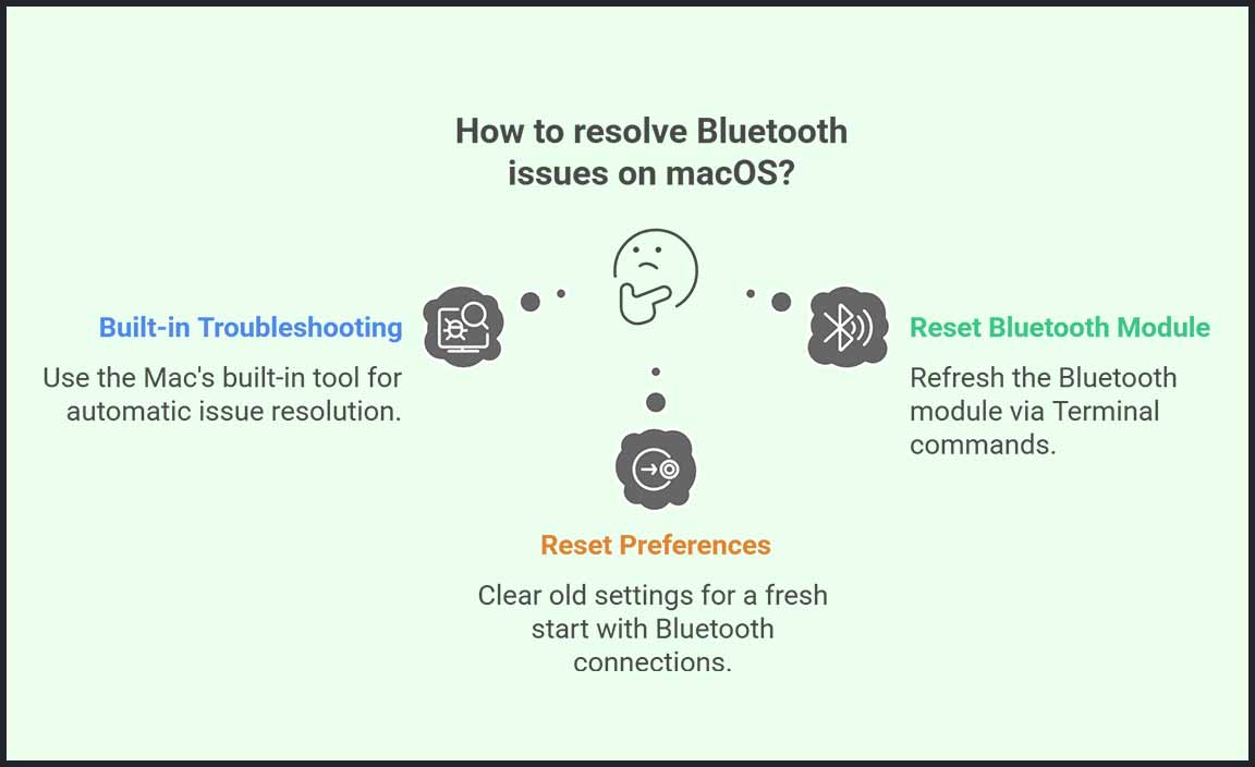 Alternative Methods to Resolve Bluetooth Issues