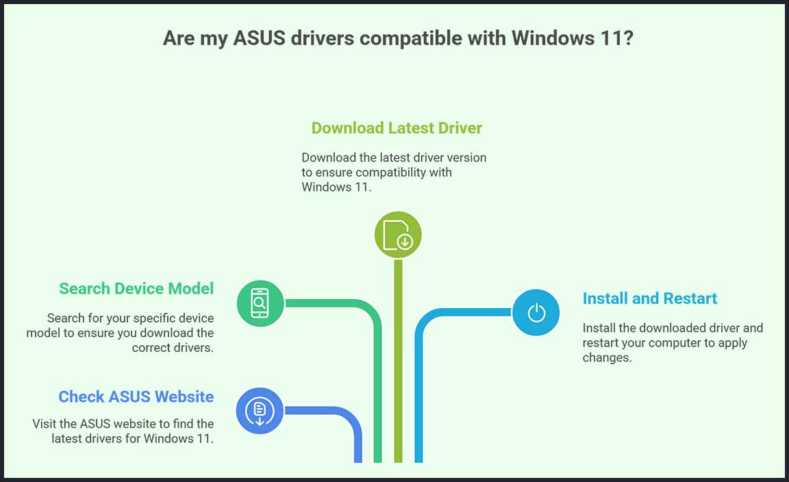 Checking Compatibility with Windows 11