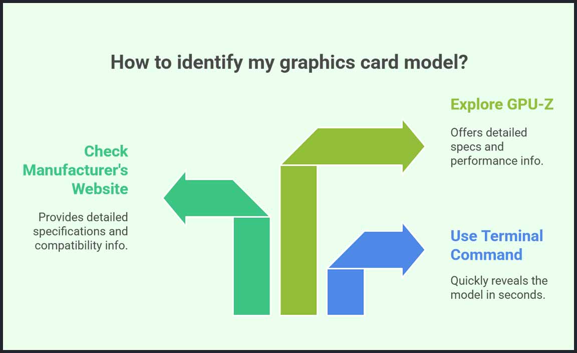 Checking Your ASUS Graphics Card Model