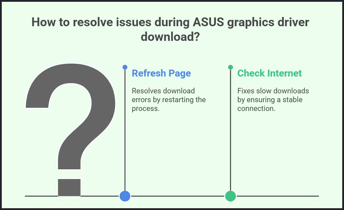 Downloading ASUS Graphics Driver on Chromebook