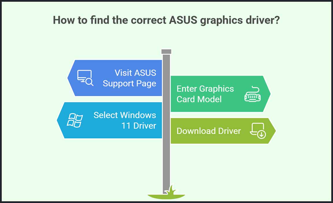 Downloading the ASUS Graphics Driver