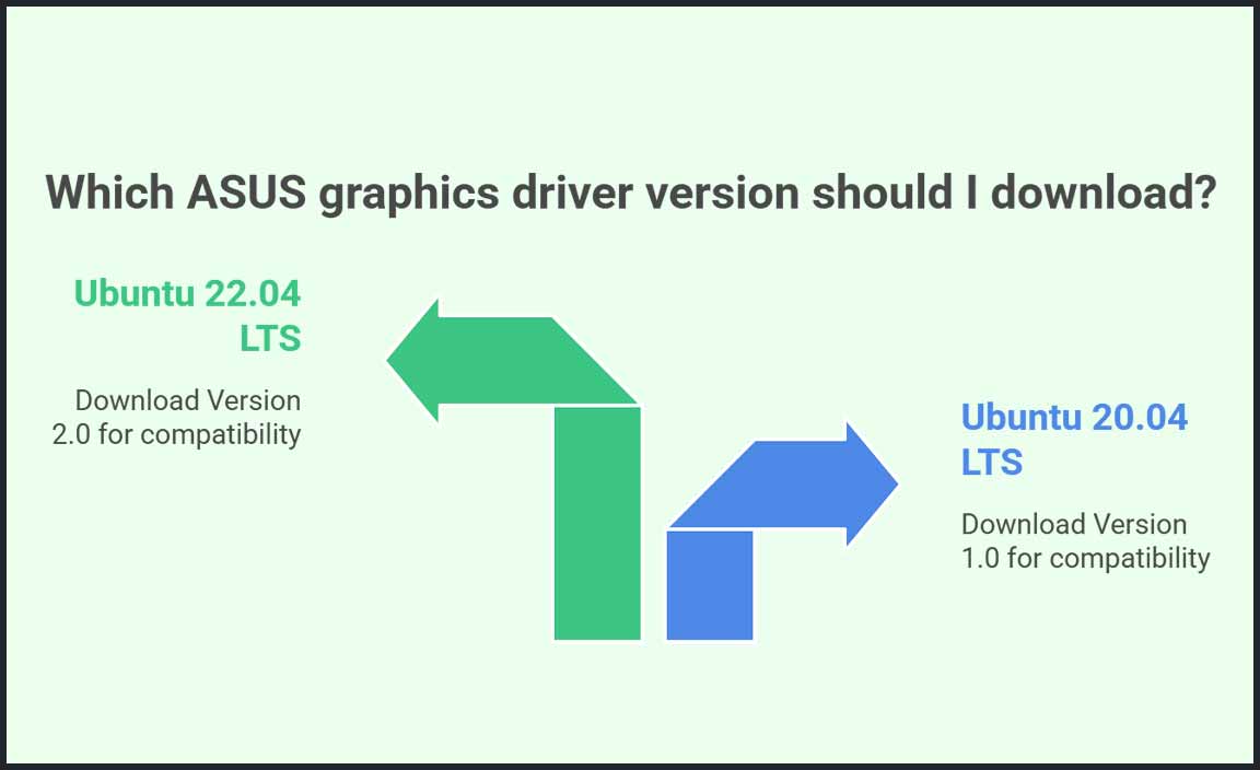 Downloading the Correct ASUS Graphics Driver